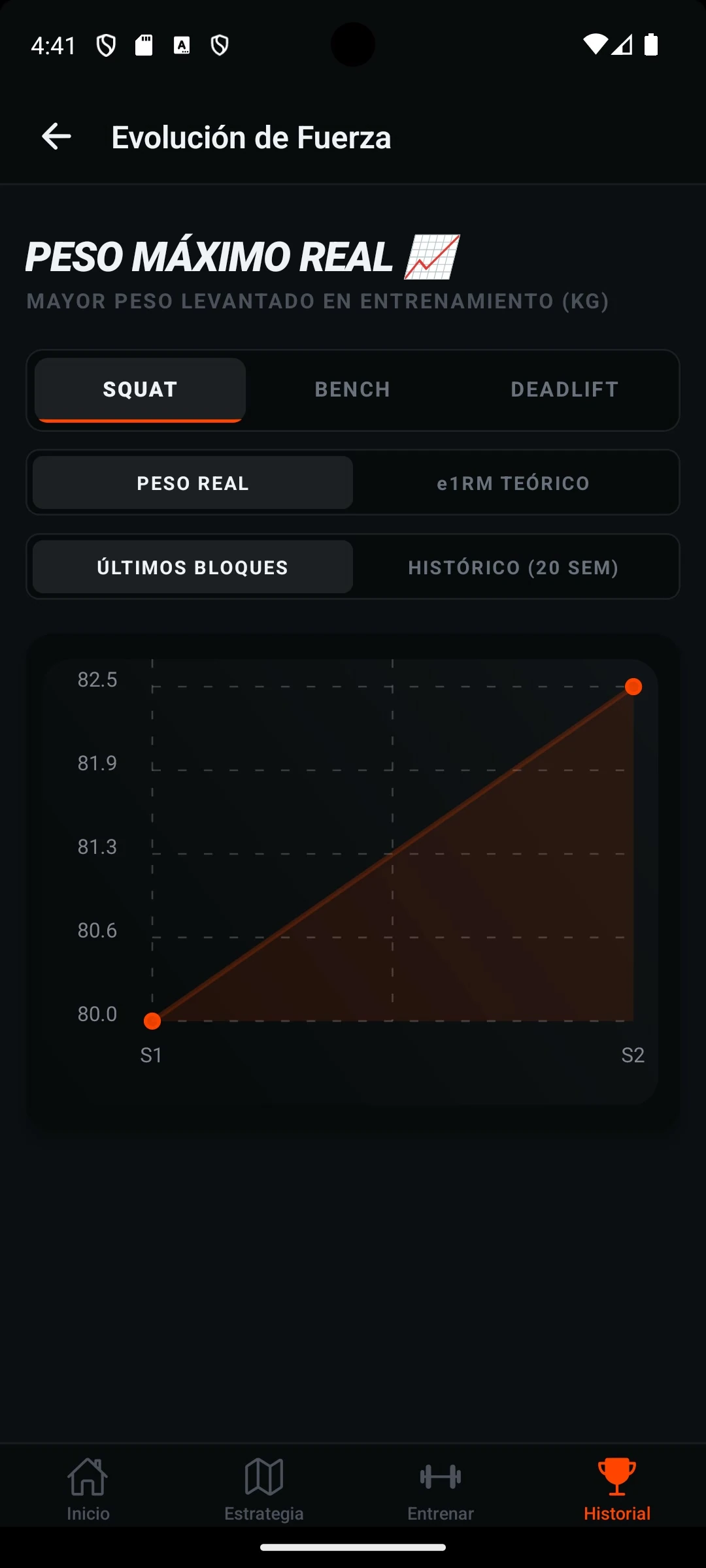 Pantalla Evolución de Fuerza con Squat, Peso real, Últimos bloques y un gráfico de 80 a 82,5 entre S1 y S2.